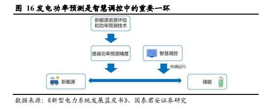 乘信創東風，以電力IT護航新型電力系統 計算機輔助設備技術開發的新篇章
